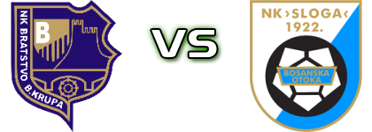 Bratstvo 1918 - Sloga Bosanska Otoka Estatísticas e detalhes do jogo