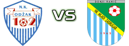 Odžak 102 - Mladi Zadrugar head to head game preview and prediction Odžak 102 - Mladi Zadrugar head to head game preview and prediction