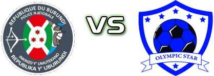 Rukinzo FC - Olympic Star head to head game preview and prediction Rukinzo FC - Olympic Star head to head game preview and prediction