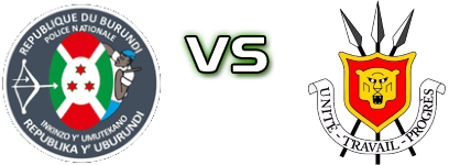 Rukinzo FC - Muzinga FC Detalji meca I statistika.