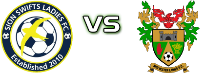 Sion Swifts LFC - Mid Ulster Ladies Spiel Prognosen und Statistiken