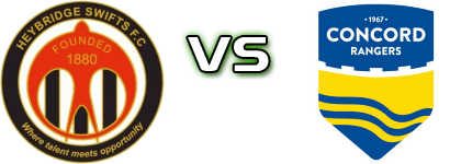 Heybridge - Concord Rangers detalji utakmice i statistika