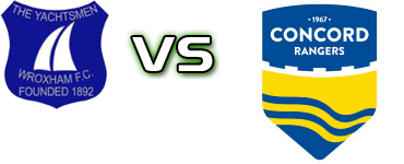 Wroxham - Concord Rangers head to head game preview and prediction