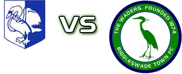 Marlow - Biggleswade head to head game preview and prediction Marlow - Biggleswade head to head game preview and prediction