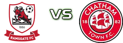 Ramsgate FC - Chatham Statistiche e dettagli partita
