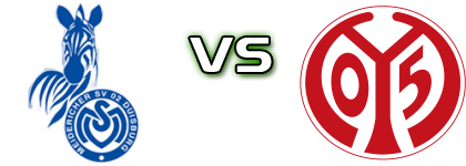 Duisburg - Mainz Detalles y estadisticas