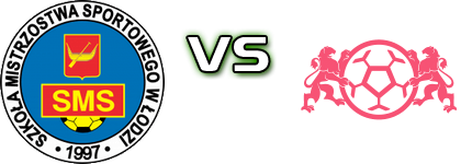 UKS SMS Łódź - APLG Gdańsk head to head game preview and prediction