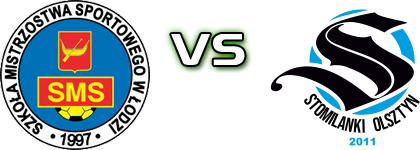UKS SMS Łódź - Stomilanki Olsztyn head to head game preview and prediction