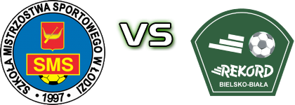 UKS SMS Łódź - Rekord Bielsko-Biala head to head game preview and prediction