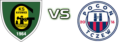 GKS Katowice - Pogoń Tczew head to head game preview and prediction GKS Katowice - Pogoń Tczew head to head game preview and prediction