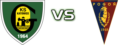GKS Katowice - Pogoń детайли и статистика