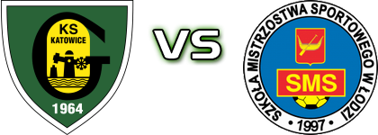 GKS Katowice - UKS SMS Łódź head to head game preview and prediction
