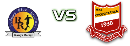 Rawys Raciąż - Chojniczanka II head to head game preview and prediction Rawys Raciąż - Chojniczanka II head to head game preview and prediction
