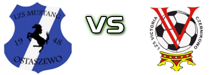 LZS Mustang Ostaszewo - Victoria Czernikowo Statistiche e dettagli partita