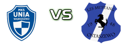 Unia Wąbrzeźno - LZS Mustang Ostaszewo Spiel Prognosen und Statistiken
