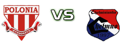 Polonia Bydgoszcz - Chełminianka Chełmno детайли и статистика