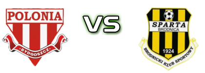 Polonia Bydgoszcz - Sparta Brodnica head to head game preview and prediction Polonia Bydgoszcz - Sparta Brodnica head to head game preview and prediction