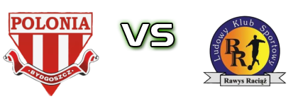 Polonia Bydgoszcz - Rawys Raciąż head to head game preview and prediction