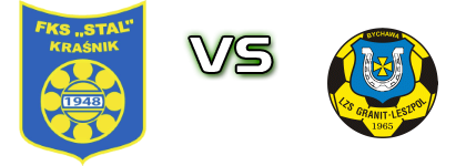 Stal Kraśnik - Granit Bychawa Spiel Prognosen und Statistiken Stal Kraśnik - Granit Bychawa Spiel Prognosen und Statistiken