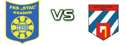 Stal Kraśnik - Opolanin Opole Lubelskie Spiel Prognosen und Statistiken Stal Kraśnik - Opolanin Opole Lubelskie Spiel Prognosen und Statistiken