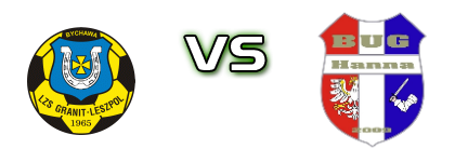 Granit Bychawa -  Bug Hanna head to head game preview and prediction