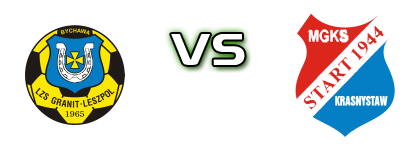 Granit Bychawa - Start 1944 Krasnystaw детайли и статистика