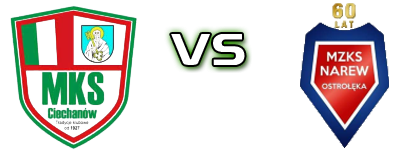 MKS Ciechanów - MKS Narew 1962 Ostrołęka head to head game preview and prediction