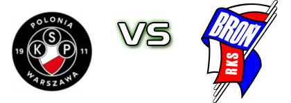 Polonia II Warszawa - Broń Radom head to head game preview and prediction