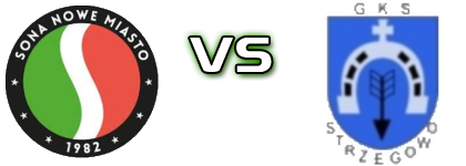 Sona Nowe Miasto - GKS Strzegowo Spiel Prognosen und Statistiken