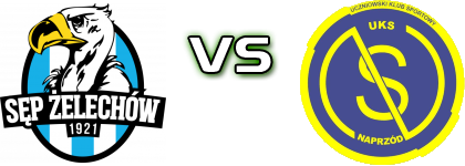 Sęp Żelechów - Naprzód Skórzec Spiel Prognosen und Statistiken