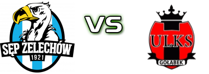 Sęp Żelechów - ULKS Gołąbek head to head game preview and prediction