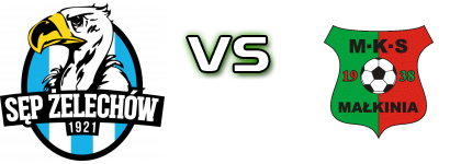 Sęp Żelechów - MKS Małkinia Statistiche e dettagli partita