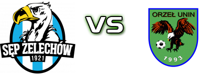 Sęp Żelechów - Orzeł Unin head to head game preview and prediction