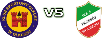 Olkusz - Przebój Wolbrom Statistiche e dettagli partita Olkusz - Przebój Wolbrom Statistiche e dettagli partita