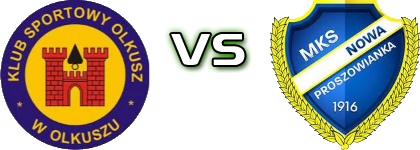 Olkusz - Nowa Proszowianka Spiel Prognosen und Statistiken