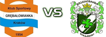 KS Grębałowianka Grębałów - Zieleńczanka Zielonki Detalles y estadisticas