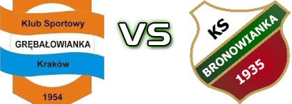 KS Grębałowianka Grębałów - Bronowianka Kraków Spiel Prognosen und Statistiken KS Grębałowianka Grębałów - Bronowianka Kraków Spiel Prognosen und Statistiken