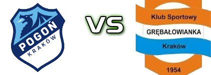 KSPN Pogoń Kraków - KS Grębałowianka Grębałów head to head game preview and prediction