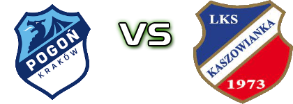 KSPN Pogoń Kraków - LKS Kaszowianka Kaszów head to head game preview and prediction