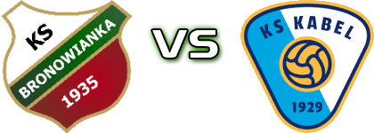 Bronowianka Kraków - Kabel Kraków Estatísticas e detalhes do jogo
