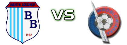 Błękitni Bodzanów - Wróblowianka Wróblowiec Spiel Prognosen und Statistiken