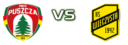 Puszcza II Niepołomice - Wieczysta II Spiel Prognosen und Statistiken