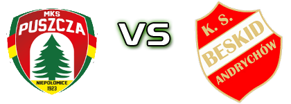 Puszcza II Niepołomice - Beskid Andrychów head to head game preview and prediction Puszcza II Niepołomice - Beskid Andrychów head to head game preview and prediction