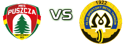 Puszcza II Niepołomice - KS Metal Tarnów Spiel Prognosen und Statistiken Puszcza II Niepołomice - KS Metal Tarnów Spiel Prognosen und Statistiken