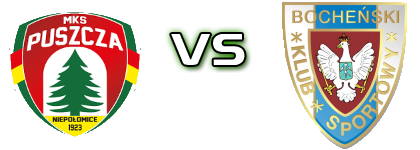Puszcza II Niepołomice - BKS Bochnia head to head game preview and prediction