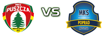 Puszcza II Niepołomice - Poprad Muszyna детайли и статистика Puszcza II Niepołomice - Poprad Muszyna детайли и статистика