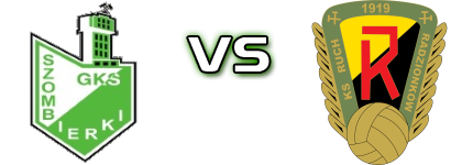 Szombierki - Ruch Radzionków Statistiche e dettagli partita