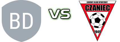 LKS Blyskawica Drogomysl - LKS Czaniec Statistiche e dettagli partita