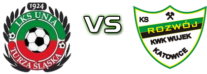 Unia Turza Slaska - Rozwój Statistiche e dettagli partita