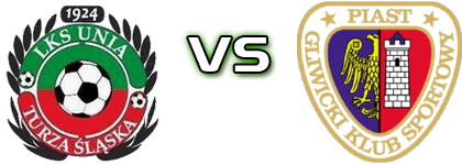 Unia Turza Slaska - Piast Gliwice II Statistiche e dettagli partita Unia Turza Slaska - Piast Gliwice II Statistiche e dettagli partita
